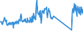 CN 95045000 /Exports /Unit = Prices (Euro/ton) /Partner: United Kingdom /Reporter: Eur27_2020 /95045000:Video Game Consoles and Machines (Excl. Operated by any Means of Payment)