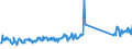 CN 95045000 /Exports /Unit = Prices (Euro/ton) /Partner: Denmark /Reporter: Eur27_2020 /95045000:Video Game Consoles and Machines (Excl. Operated by any Means of Payment)