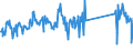 CN 95045000 /Exports /Unit = Prices (Euro/ton) /Partner: Luxembourg /Reporter: Eur27_2020 /95045000:Video Game Consoles and Machines (Excl. Operated by any Means of Payment)