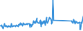 CN 95045000 /Exports /Unit = Prices (Euro/ton) /Partner: Sweden /Reporter: Eur27_2020 /95045000:Video Game Consoles and Machines (Excl. Operated by any Means of Payment)