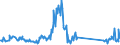 CN 95045000 /Exports /Unit = Prices (Euro/ton) /Partner: Liechtenstein /Reporter: Eur27_2020 /95045000:Video Game Consoles and Machines (Excl. Operated by any Means of Payment)
