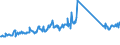 CN 95045000 /Exports /Unit = Prices (Euro/ton) /Partner: Switzerland /Reporter: Eur27_2020 /95045000:Video Game Consoles and Machines (Excl. Operated by any Means of Payment)