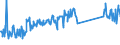 CN 95045000 /Exports /Unit = Prices (Euro/ton) /Partner: Lithuania /Reporter: Eur27_2020 /95045000:Video Game Consoles and Machines (Excl. Operated by any Means of Payment)