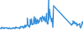 CN 95045000 /Exports /Unit = Prices (Euro/ton) /Partner: Poland /Reporter: Eur27_2020 /95045000:Video Game Consoles and Machines (Excl. Operated by any Means of Payment)