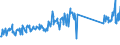 CN 95045000 /Exports /Unit = Prices (Euro/ton) /Partner: Czech Rep. /Reporter: Eur27_2020 /95045000:Video Game Consoles and Machines (Excl. Operated by any Means of Payment)