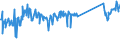 CN 95045000 /Exports /Unit = Prices (Euro/ton) /Partner: Slovakia /Reporter: Eur27_2020 /95045000:Video Game Consoles and Machines (Excl. Operated by any Means of Payment)
