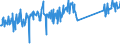 CN 95045000 /Exports /Unit = Prices (Euro/ton) /Partner: Hungary /Reporter: Eur27_2020 /95045000:Video Game Consoles and Machines (Excl. Operated by any Means of Payment)