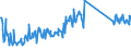 CN 95045000 /Exports /Unit = Prices (Euro/ton) /Partner: Romania /Reporter: Eur27_2020 /95045000:Video Game Consoles and Machines (Excl. Operated by any Means of Payment)