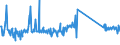 CN 95045000 /Exports /Unit = Prices (Euro/ton) /Partner: Bulgaria /Reporter: Eur27_2020 /95045000:Video Game Consoles and Machines (Excl. Operated by any Means of Payment)