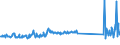 CN 95045000 /Exports /Unit = Prices (Euro/ton) /Partner: Russia /Reporter: Eur27_2020 /95045000:Video Game Consoles and Machines (Excl. Operated by any Means of Payment)