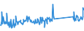 CN 95045000 /Exports /Unit = Prices (Euro/ton) /Partner: Slovenia /Reporter: Eur27_2020 /95045000:Video Game Consoles and Machines (Excl. Operated by any Means of Payment)