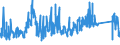 CN 95049010 /Exports /Unit = Prices (Euro/ton) /Partner: Germany /Reporter: Eur27_2020 /95049010:Electric car Racing Sets, Having the Character of Competitive Games