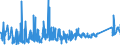 CN 95049010 /Exports /Unit = Prices (Euro/ton) /Partner: Italy /Reporter: Eur27_2020 /95049010:Electric car Racing Sets, Having the Character of Competitive Games