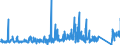 CN 95049010 /Exports /Unit = Prices (Euro/ton) /Partner: Denmark /Reporter: Eur27_2020 /95049010:Electric car Racing Sets, Having the Character of Competitive Games