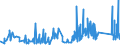 CN 95049010 /Exports /Unit = Prices (Euro/ton) /Partner: Greece /Reporter: Eur27_2020 /95049010:Electric car Racing Sets, Having the Character of Competitive Games