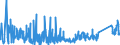 CN 95049010 /Exports /Unit = Prices (Euro/ton) /Partner: Spain /Reporter: Eur27_2020 /95049010:Electric car Racing Sets, Having the Character of Competitive Games