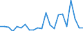 CN 95049010 /Exports /Unit = Prices (Euro/ton) /Partner: United Kingdom(Northern Ireland) /Reporter: Eur27_2020 /95049010:Electric car Racing Sets, Having the Character of Competitive Games