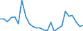 CN 95049010 /Exports /Unit = Prices (Euro/ton) /Partner: United Kingdom(Excluding Northern Ireland) /Reporter: Eur27_2020 /95049010:Electric car Racing Sets, Having the Character of Competitive Games