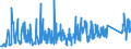 CN 95049010 /Exports /Unit = Prices (Euro/ton) /Partner: Luxembourg /Reporter: Eur27_2020 /95049010:Electric car Racing Sets, Having the Character of Competitive Games