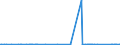 CN 95049010 /Exports /Unit = Prices (Euro/ton) /Partner: Iceland /Reporter: Eur27_2020 /95049010:Electric car Racing Sets, Having the Character of Competitive Games