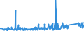 CN 95049010 /Exports /Unit = Prices (Euro/ton) /Partner: Finland /Reporter: Eur27_2020 /95049010:Electric car Racing Sets, Having the Character of Competitive Games