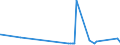CN 95049010 /Exports /Unit = Prices (Euro/ton) /Partner: Liechtenstein /Reporter: Eur27_2020 /95049010:Electric car Racing Sets, Having the Character of Competitive Games