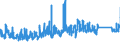 CN 95049010 /Exports /Unit = Prices (Euro/ton) /Partner: Austria /Reporter: Eur27_2020 /95049010:Electric car Racing Sets, Having the Character of Competitive Games