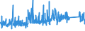 CN 95049010 /Exports /Unit = Prices (Euro/ton) /Partner: Switzerland /Reporter: Eur27_2020 /95049010:Electric car Racing Sets, Having the Character of Competitive Games