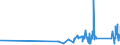 CN 95049010 /Exports /Unit = Prices (Euro/ton) /Partner: Andorra /Reporter: Eur27_2020 /95049010:Electric car Racing Sets, Having the Character of Competitive Games