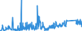 CN 95049010 /Exports /Unit = Prices (Euro/ton) /Partner: Poland /Reporter: Eur27_2020 /95049010:Electric car Racing Sets, Having the Character of Competitive Games
