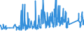 CN 95049010 /Exports /Unit = Prices (Euro/ton) /Partner: Slovakia /Reporter: Eur27_2020 /95049010:Electric car Racing Sets, Having the Character of Competitive Games