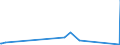 CN 95049010 /Exports /Unit = Prices (Euro/ton) /Partner: Kosovo /Reporter: Eur27_2020 /95049010:Electric car Racing Sets, Having the Character of Competitive Games