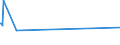 CN 95049010 /Exports /Unit = Prices (Euro/ton) /Partner: Gabon /Reporter: Eur27_2020 /95049010:Electric car Racing Sets, Having the Character of Competitive Games