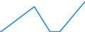 CN 95049010 /Exports /Unit = Prices (Euro/ton) /Partner: Tanzania /Reporter: Eur27_2020 /95049010:Electric car Racing Sets, Having the Character of Competitive Games