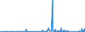 CN 95049010 /Exports /Unit = Prices (Euro/ton) /Partner: Canada /Reporter: Eur27_2020 /95049010:Electric car Racing Sets, Having the Character of Competitive Games