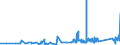 CN 95049010 /Exports /Unit = Prices (Euro/ton) /Partner: Greenland /Reporter: Eur27_2020 /95049010:Electric car Racing Sets, Having the Character of Competitive Games