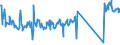 CN 95049080 /Exports /Unit = Prices (Euro/ton) /Partner: United Kingdom /Reporter: Eur27_2020 /95049080:Tables for Casino Games, Automatic Bowling Alley Equipment, and Other Funfair, Table or Parlour Games, Incl. Pintables (Excl. Operated by any Means of Payment, Billiards, Video Game Consoles and Machines, Playing Cards and Electric car Racing Sets Having the Character of Competitive Games)