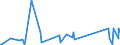 CN 95049080 /Exports /Unit = Prices (Euro/ton) /Partner: Guinea Biss. /Reporter: Eur27_2020 /95049080:Tables for Casino Games, Automatic Bowling Alley Equipment, and Other Funfair, Table or Parlour Games, Incl. Pintables (Excl. Operated by any Means of Payment, Billiards, Video Game Consoles and Machines, Playing Cards and Electric car Racing Sets Having the Character of Competitive Games)