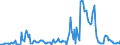 KN 95049090 /Exporte /Einheit = Preise (Euro/Tonne) /Partnerland: Deutschland /Meldeland: Europäische Union /95049090:Glcksspieltische, Automatische Kegelbahnen und Andere Gesellschaftsspiele, Einschl. Mechanisch Betriebene Spiele (Ausg. mit Mnzen, Geldscheinen, Spielmarken Oder Žhnl. Waren Betriebene Spiele, Billardspiele, Videospiele von der mit Einem Fernsehempfangsger„t Verwendeten Art, Spielkarten Sowie Elektrische Auto-rennspiele, die den Charakter von Gesellschaftsspielen Haben)