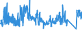 CN 9504 /Exports /Unit = Prices (Euro/ton) /Partner: United Kingdom /Reporter: Eur27_2020 /9504:Video Game Consoles and Machines, Articles for Funfair, Table or Parlour Games, Incl. Pintables, Billiards, Special Tables for Casino Games and Automatic Bowling Alley Equipment