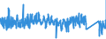 CN 9504 /Exports /Unit = Prices (Euro/ton) /Partner: Belgium /Reporter: Eur27_2020 /9504:Video Game Consoles and Machines, Articles for Funfair, Table or Parlour Games, Incl. Pintables, Billiards, Special Tables for Casino Games and Automatic Bowling Alley Equipment