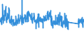 CN 9504 /Exports /Unit = Prices (Euro/ton) /Partner: Luxembourg /Reporter: Eur27_2020 /9504:Video Game Consoles and Machines, Articles for Funfair, Table or Parlour Games, Incl. Pintables, Billiards, Special Tables for Casino Games and Automatic Bowling Alley Equipment