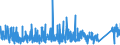 CN 9504 /Exports /Unit = Prices (Euro/ton) /Partner: Iceland /Reporter: Eur27_2020 /9504:Video Game Consoles and Machines, Articles for Funfair, Table or Parlour Games, Incl. Pintables, Billiards, Special Tables for Casino Games and Automatic Bowling Alley Equipment