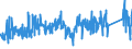 CN 9504 /Exports /Unit = Prices (Euro/ton) /Partner: Sweden /Reporter: Eur27_2020 /9504:Video Game Consoles and Machines, Articles for Funfair, Table or Parlour Games, Incl. Pintables, Billiards, Special Tables for Casino Games and Automatic Bowling Alley Equipment