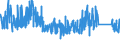 CN 9504 /Exports /Unit = Prices (Euro/ton) /Partner: Andorra /Reporter: Eur27_2020 /9504:Video Game Consoles and Machines, Articles for Funfair, Table or Parlour Games, Incl. Pintables, Billiards, Special Tables for Casino Games and Automatic Bowling Alley Equipment