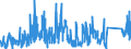 CN 9504 /Exports /Unit = Prices (Euro/ton) /Partner: Malta /Reporter: Eur27_2020 /9504:Video Game Consoles and Machines, Articles for Funfair, Table or Parlour Games, Incl. Pintables, Billiards, Special Tables for Casino Games and Automatic Bowling Alley Equipment