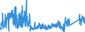 CN 9504 /Exports /Unit = Prices (Euro/ton) /Partner: Estonia /Reporter: Eur27_2020 /9504:Video Game Consoles and Machines, Articles for Funfair, Table or Parlour Games, Incl. Pintables, Billiards, Special Tables for Casino Games and Automatic Bowling Alley Equipment