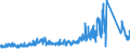 CN 9504 /Exports /Unit = Prices (Euro/ton) /Partner: Poland /Reporter: Eur27_2020 /9504:Video Game Consoles and Machines, Articles for Funfair, Table or Parlour Games, Incl. Pintables, Billiards, Special Tables for Casino Games and Automatic Bowling Alley Equipment