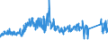CN 9504 /Exports /Unit = Prices (Euro/ton) /Partner: Czech Rep. /Reporter: Eur27_2020 /9504:Video Game Consoles and Machines, Articles for Funfair, Table or Parlour Games, Incl. Pintables, Billiards, Special Tables for Casino Games and Automatic Bowling Alley Equipment
