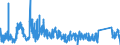 CN 9504 /Exports /Unit = Prices (Euro/ton) /Partner: Slovakia /Reporter: Eur27_2020 /9504:Video Game Consoles and Machines, Articles for Funfair, Table or Parlour Games, Incl. Pintables, Billiards, Special Tables for Casino Games and Automatic Bowling Alley Equipment